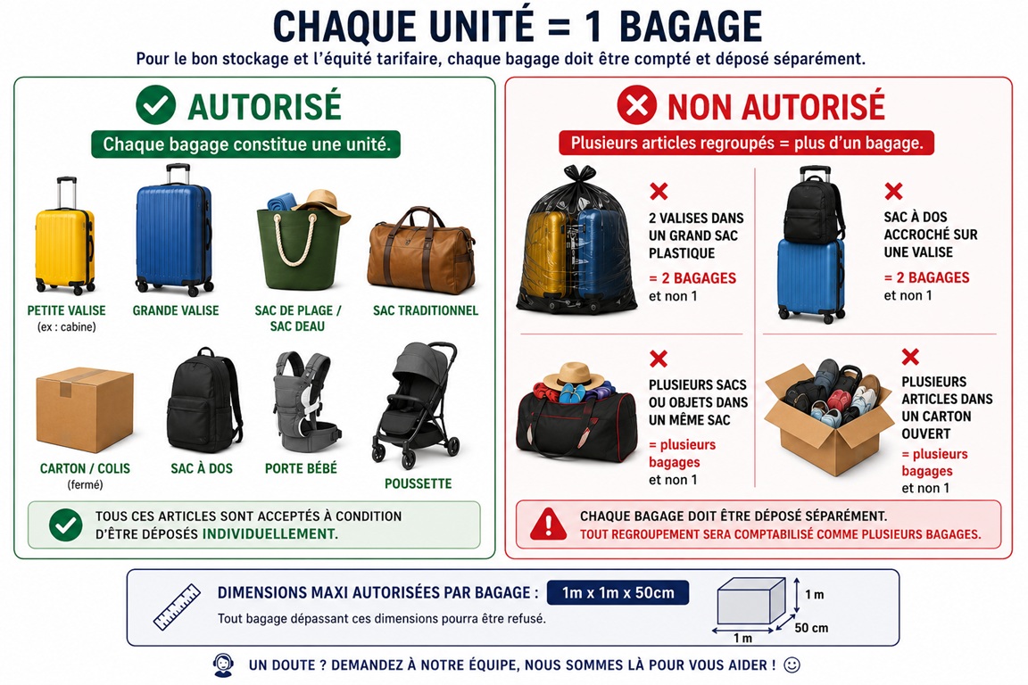 Bagages autorisés : chaque unité = 1 bagage. Dimensions maxi 1m x 1m x 50cm.